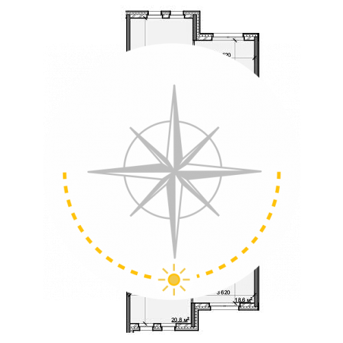 Расположение по сторонам света