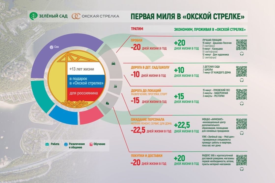 13 лет жизни в подарок! В ЖК «Окская стрелка» будет реализована концепция «Первая миля» 