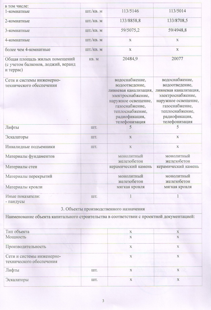 Разрешение на ввод объекта в эксплуатацию